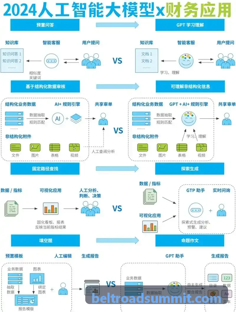 住房租赁条例与J9备案规范