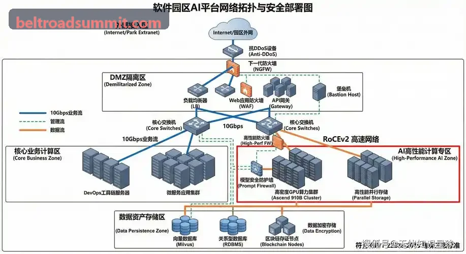 产业园区与人才公寓专项管理系统